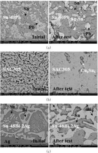 Fig. 9 Cross-sectional SEM images of solder before/ 