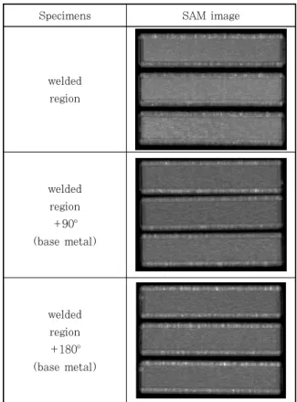 Fig.  6  Residual  stress  of  after  SA  welding  and  after expending