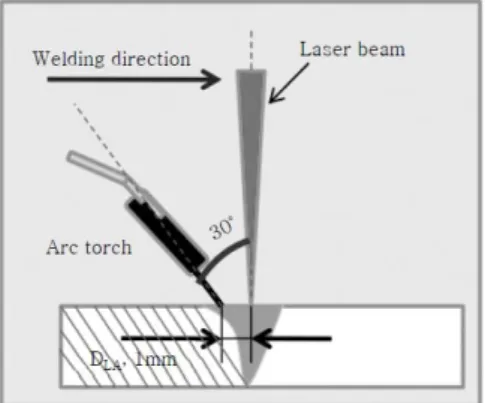 Table 1  Chemical composition of wires (wt.%) hybrid torch head