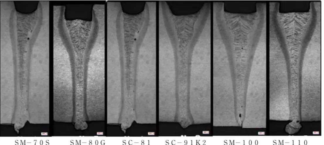 Table 2 Microstructural composition(%) Fig. ５ Microstructures of laser-arc hybrid welds가스 18%CO２, 25Ｌ/min으로 실시하였다