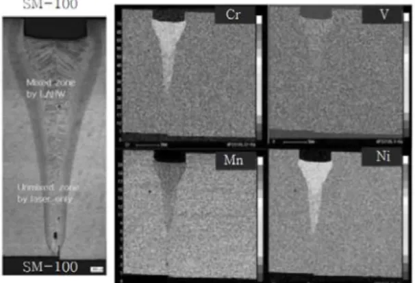 Fig.  ６  Lepera  solution  applied  microstructures  of  laser-arc hybrid welds