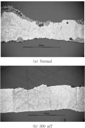 Fig.  12  Experimental  results  of  the  hardness  test  using SMAW process