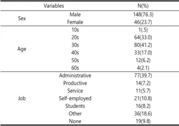 Table  5.  Recurrent  and  Past  Treatment