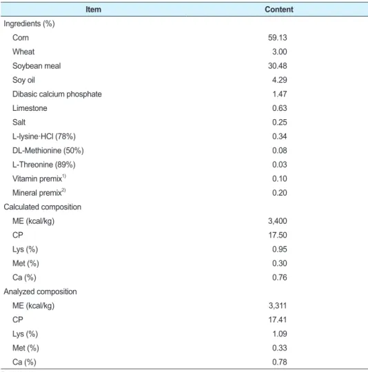 Table 2 presents values of average, standard error, and coefficient of determination for fat  percentage, lean meat percentage, and backfat thickness of live finishing pigs (Experiment 1)