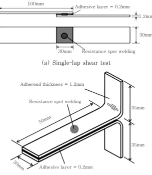Fig. 2  Schematics of joining processes발생하는  것으로  보고되어  있어  이를  보완할  수  있는 새로운 접합공법이 요구되고 있다