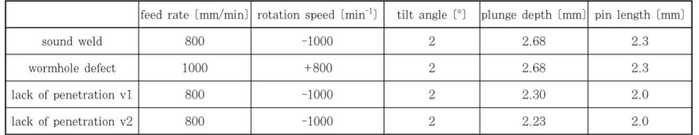 Table 2  Welding parametersof  the  area  directly  surrounding  the  tool  is 