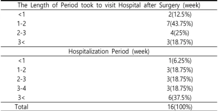 Table  2.  Distribution  of Motive  and  Age