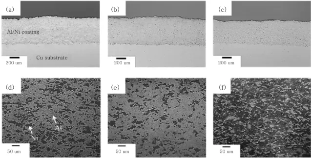 Fig.  2  OM  cross-sectional  micrographs  of  Al/Ni  coating  specimens  of  (a)  AN11,  (b)  AN31,  and  (c)  AN13,  and (d), (e), (f) higher magnification of (a), (b), (c), respectively