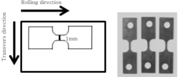Fig. 3  Illustration for micro tensile test 는  STS  0.60  mm,  Cu  상하층  각각  0.43  mm를  사 용하여  총  1.46  mm를  사용하였다