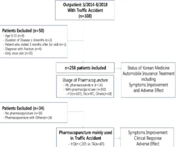 Fig.  1.  Patient  Flow  Chart