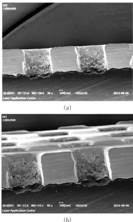 Fig. 3  ABS joining result