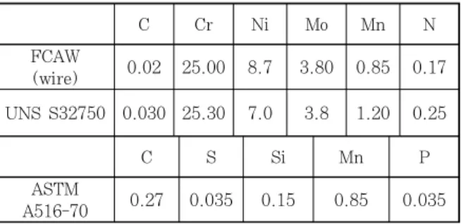 Fig. 1  Macrograph of weld sectionCCrNiMoMnNFCAW(wire)0.0225.008.73.800.850.17UNS S32750 0.030 25.307.03.81.200.25CSSiMnPASTMA516-700.270.0350.150.850.035Table  1  Chemical  composition  of  base  metal  and 