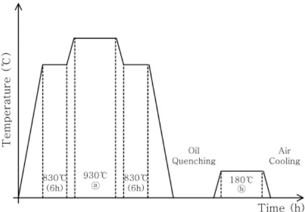 Fig. 2  Specimen used for the fatigue tests