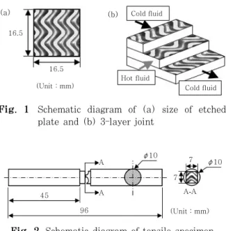 Fig.  1  Schematic  diagram  of  (a)  size  of  etched  plate and (b) 3-layer joint
