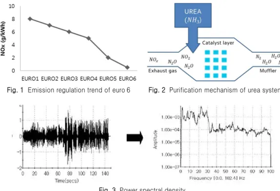 Fig. 2  Purification mechanism of urea system