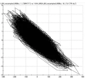 Fig. 10  Strain change application of bush mounting