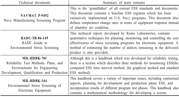 Table 1  Assembly level defect types precipitation thermal screen and vibration screen[1-4]검출이 제한되는 ‘잠재결함’ 2가지 종류가 있다