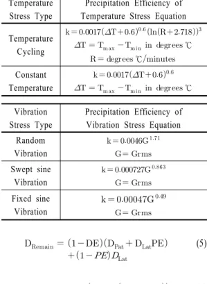 Table 4  ESS test effectiveness comparison results