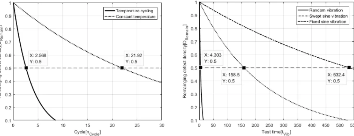 Fig. 2  ESS test effectiveness comparisons