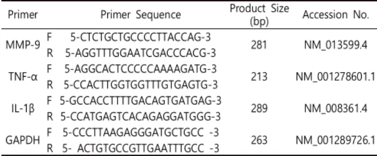 Table  1.  List of  primers  used  in this  study