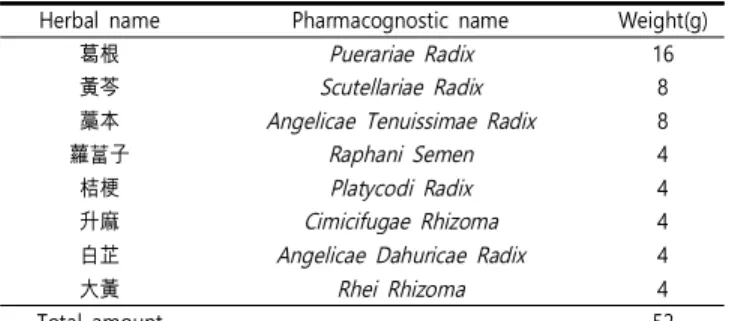 Table  1.  Composition  of Cheongpyesagan-tang