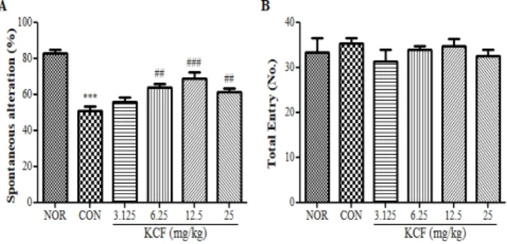 Fig .  3.  U P LC   ch ro m ato g ram   o f  stan d ard   solu tio n