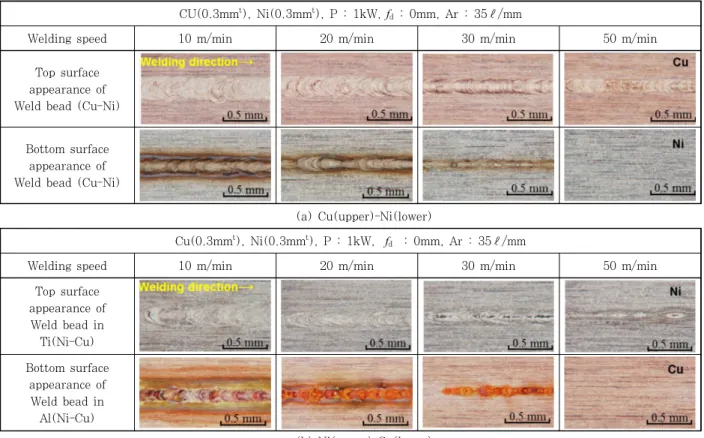 Fig.  3  Photos  of  top  and  bottom  surfaces  of  Cu  and  Ni  dissimilar  welds  made  at  different  welding  speeds  using single-mode fiber laser