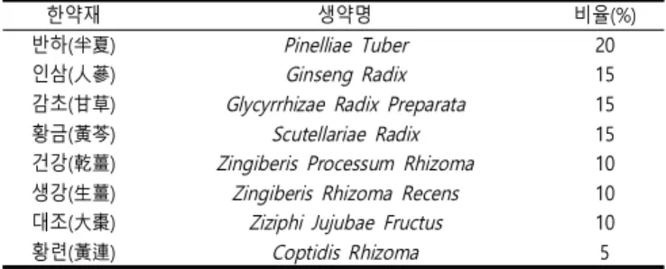 Table  1.  Banhasasitang composition