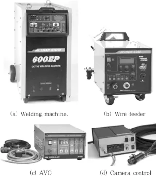 Fig. 1  Picture of overlay welding system for 3M