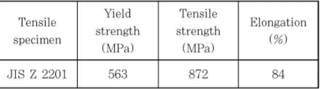 Table 4  Friction stir welding condition
