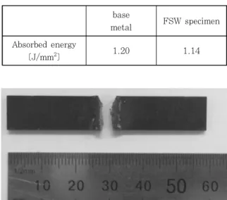 Table  5  Charpy  impact  test  result  of  base  metal  and FSW specimen