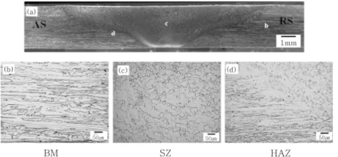 Fig. 2  TEM micrographs and Cr profiles near grain  boundary by EDS analysis in (a) BM, (b) SZ  and (c) HAZ BM SZ HAZ(a)(b)(c)(d)1mm 50㎛50㎛ 50㎛