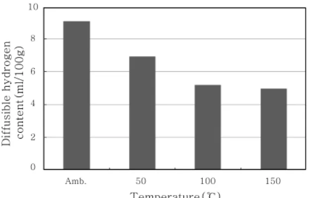 Fig.  4  Diffusible  hydrogen  content  according  to  preheat temperature of specimen