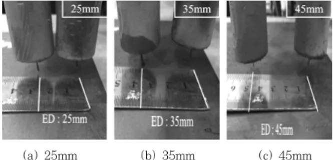 Fig. 6  Measurement of bead geometry Table 2  Experimental results of fillet welding