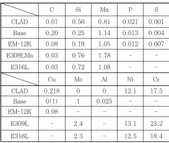 Fig. 3  Stainless steel solidification mode 