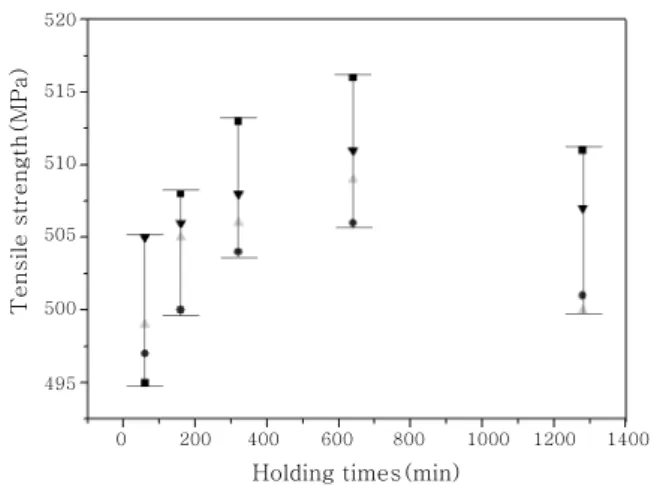 Fig. 14  Position of the hardness testing