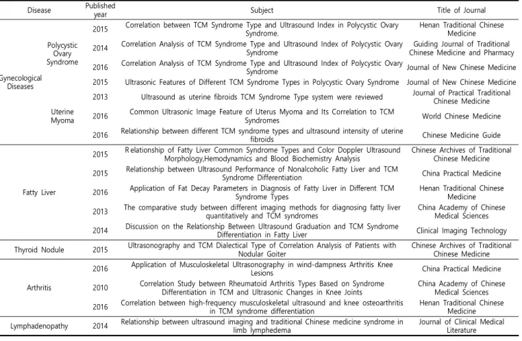 Table 2. Pathological types  according  to  TCM  syndrome  differentiation  by  disease