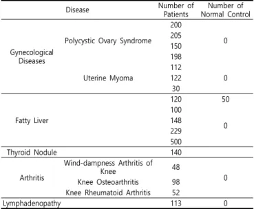 Table  3.  Number  of  patients in  each  study  by disease