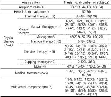 Table  12.  Evaluation  tools  of acupuncture,  herbal  fomentation  study Thesis  no