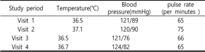 Table  1.  Change  of  Vital  sign
