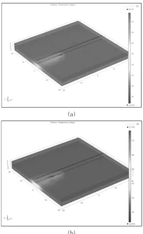 Fig.  6  Temperature  measurement  (a)  Weld  and  preheat location (b) effect of offset