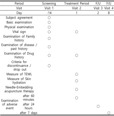 Table  1.  Schedule  of  Clinical  Trial