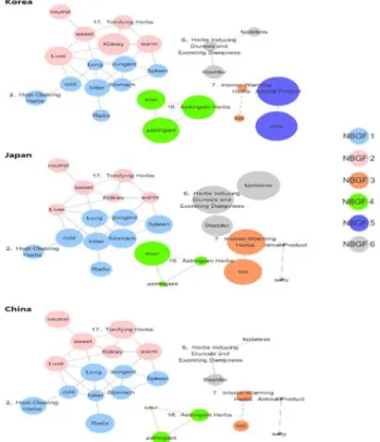 Fig.  4.  HSEA  result  of  WSM  analysis.  HSEA  was  performed  for  WSM  results.  Only  the  features  with  significant  trends  (p<0.05)  were  shown