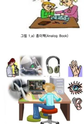 그림 1 .a) 종이책 (Analog Book)