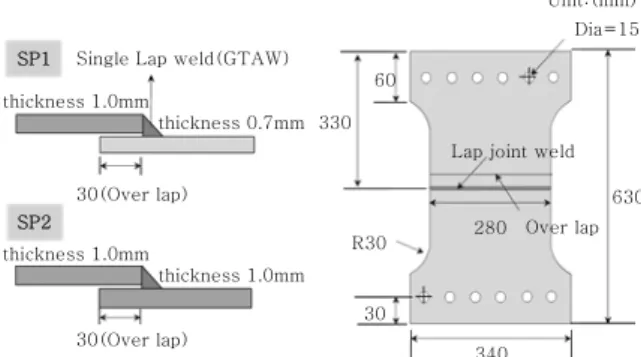 Fig. 3 Failure mode of test specimen게이지(strain gage)를 이용한 계측이 불가능하다는 문제