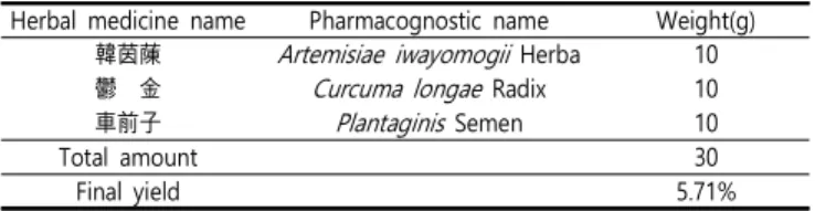 Table  1.  The  Prescription  of  ACP