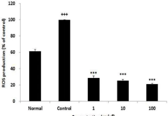 Fig.  2.  DPPH  radical  scavenging  activity(A)  and  ABTS  radical  scavenging  activity(B)  of  ACP