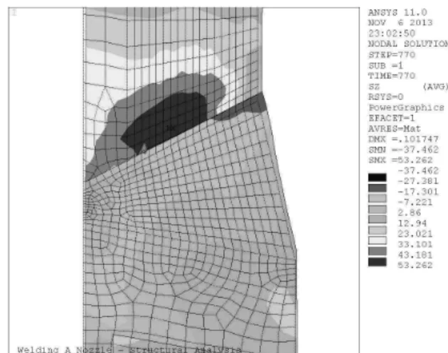 Fig. 9 Axial stress distribution in as weld