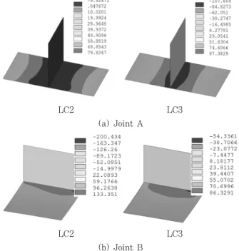 Fig.  7  Contours  of  the  principal  stress  distribution  and  deformation  shape  at  the  Joint  A  and  Joint B in full load condition (Unit: MPa)global-model의 해석으로 얻어진 변위값을 sub-model에 