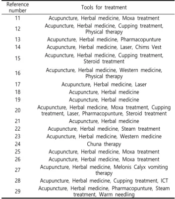 Table  2.  Tools  for  Treatment  Used  in  Articles Reference 